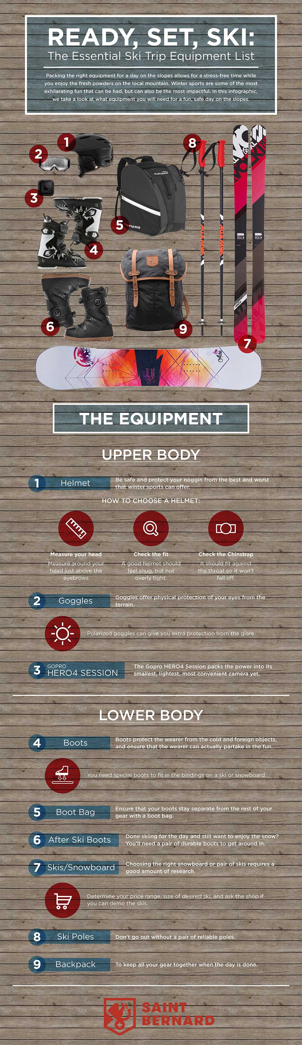 [Инфографик] Водич во изборот на опрема за скијање