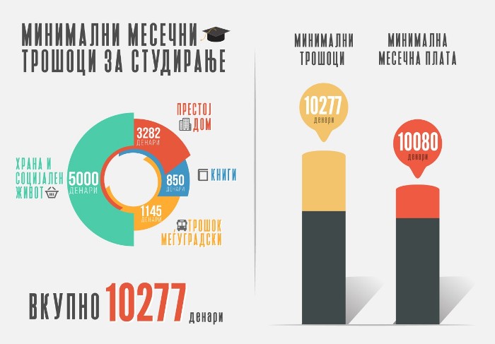 infografik-studenti