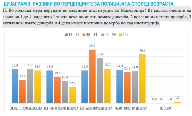 Percepcija doverba vo policijata 1