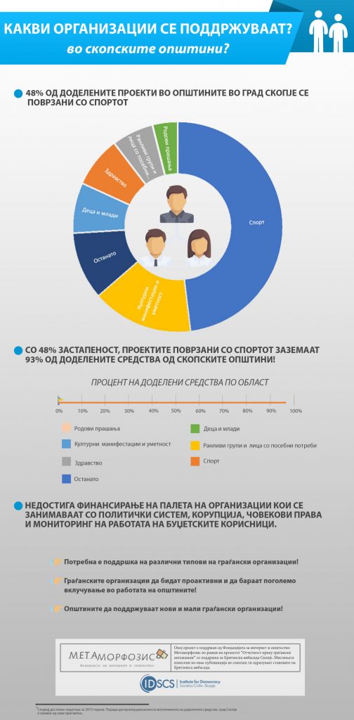 Infographic_IDSCS_