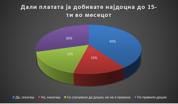 За мнозинството новинари и медиумски работници – платата доцни