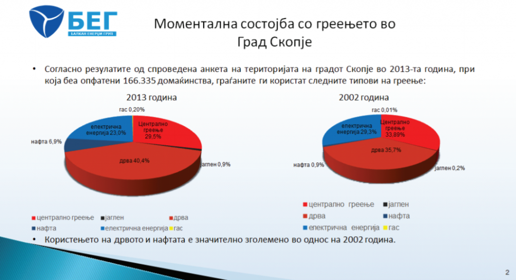 Превземено од презентацијата на претставникот на БЕГ на научната конференција за загадување на воздухот одржана на 22.12.2016 година