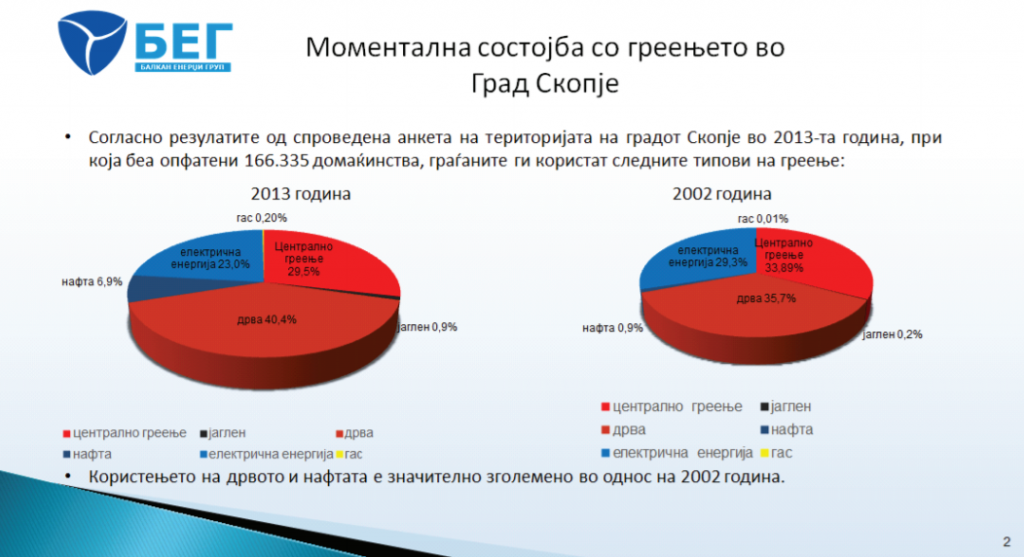 Превземено од презентацијата на претставникот на БЕГ на научната конференција за загадување на воздухот одржана на 22.12.2016 година 