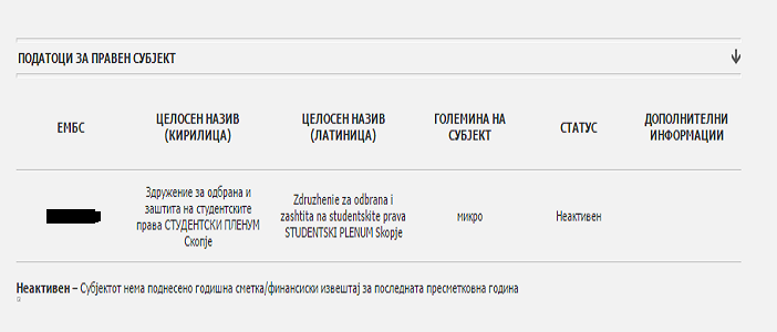 Појаснување од Централен регистар за неактивноста на скопското здружение