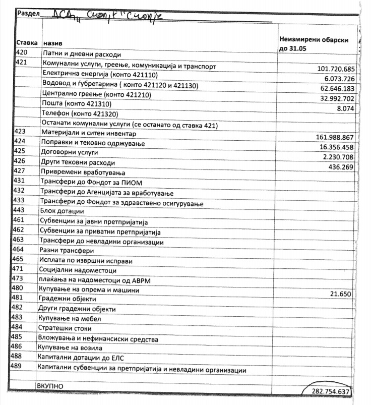 Документот што го испрати МОН до медиумите