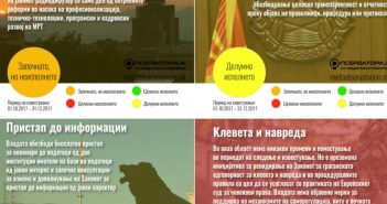 Медиумските реформи се во тек, темпото и квалитетот варираат од сектор до сектор