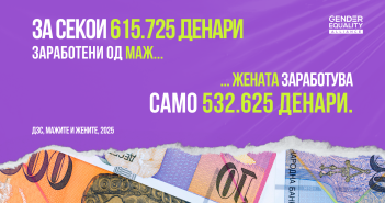 18 септември – Меѓународен ден на еднакви плати: Жените во Македонија и понатаму заработуваат помалку од мажите