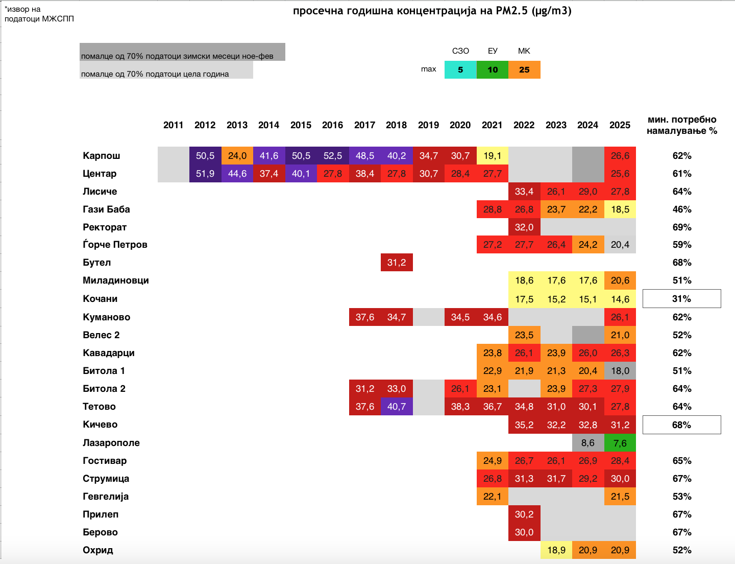 „O2 Иницијатива“: Aерозагадувањето во Македонија е здравствена криза, не еколошка тема 